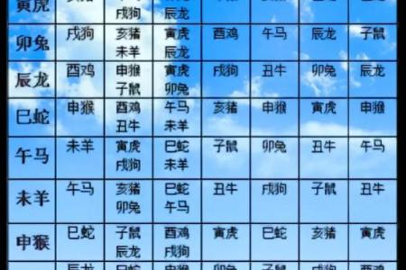 12生肖佳姻缘配对