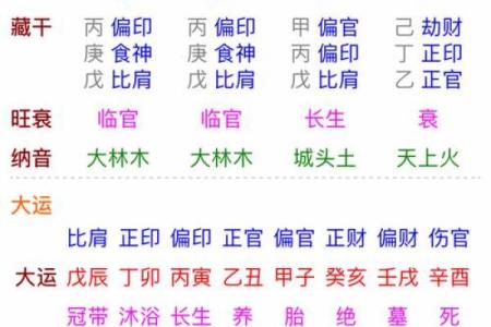 八字土旺佩戴有哪些注意事项？