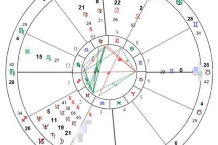 星盘相位 免费个人星盘查询