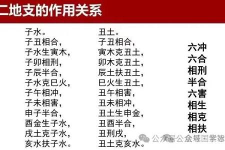 如何断八字
