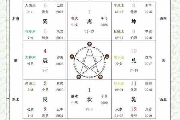 什么是女命上等命的富贵八字呢