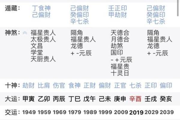 八字枭神夺食