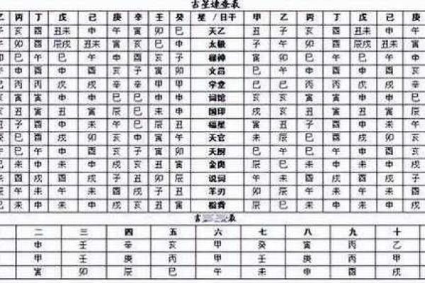 八字支神