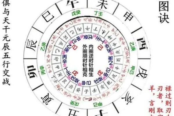 八字中羊刃是什么意思