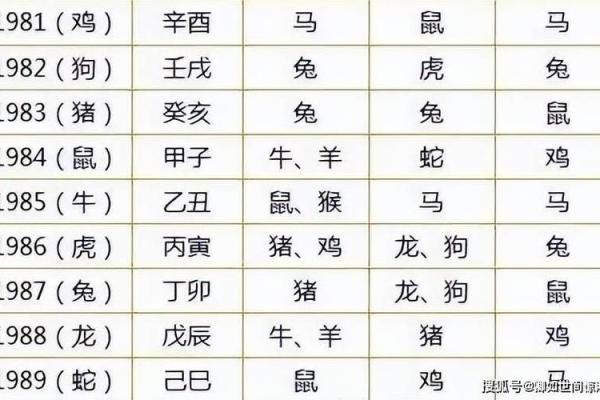 1992年属什么生肖配对