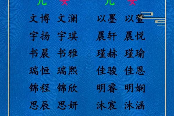 女孩好名字起名十大经典方法-姓名学-华易网姓名 女孩好名字起名十大经典方法-姓名学-华易网姓名