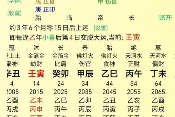 什么样的八字好