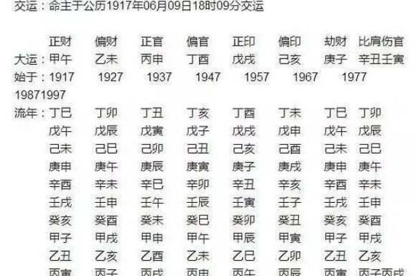 算命每年的