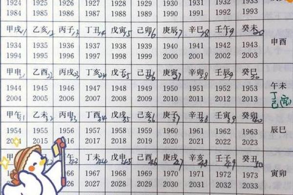 算命每年的