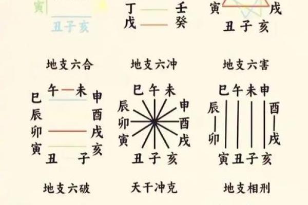 如何看八字合不合