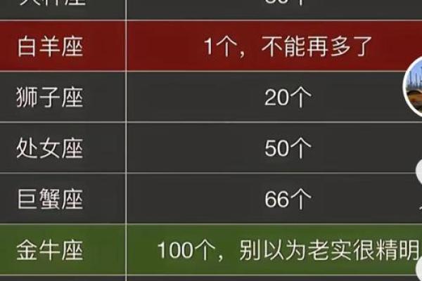 天蝎座和天秤座配对指数