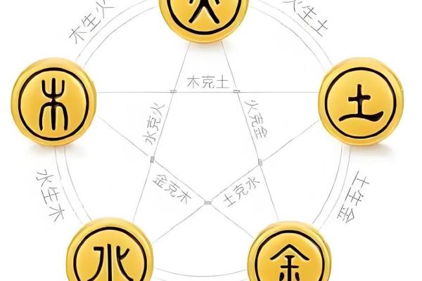 八字属土字