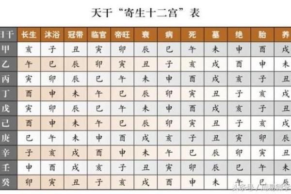 生辰八字交运时间查询免费 如何免费查询我的生辰八字交运时间