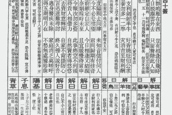 东岳灵签解签大全详解