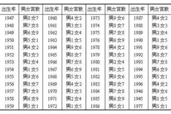 电子表格姓名配对 表格配对名字是否一致？