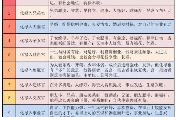 紫薇斗数网上命例