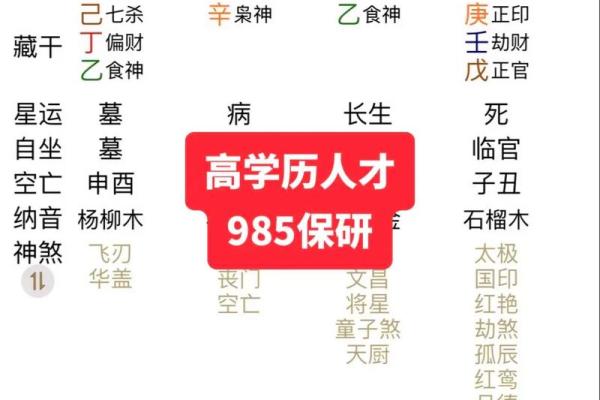 命理八字运气很好怎么办