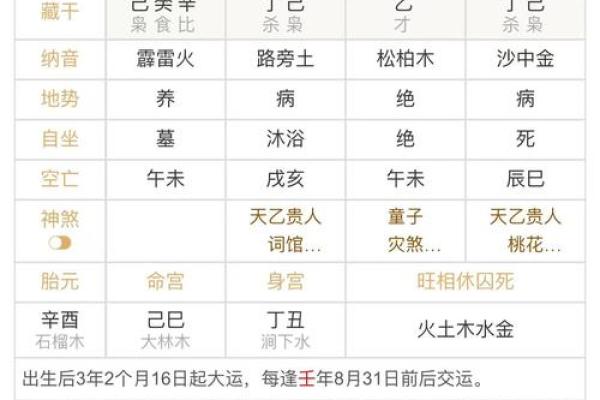 图文命盘算命