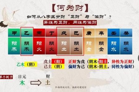 八字里什么是财库- 来看看你有没有富贵命吧!