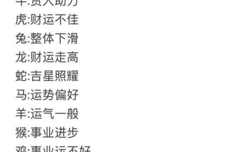 每日运势生肖十二星座网