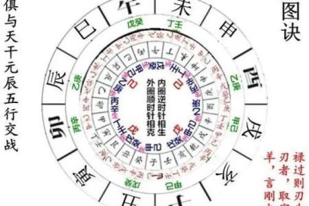 八字中羊刃是什么意思