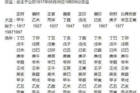 算命每年的