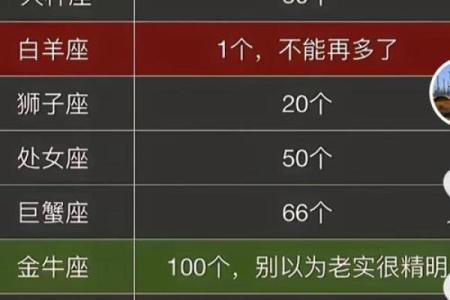 天蝎座和天秤座配对指数