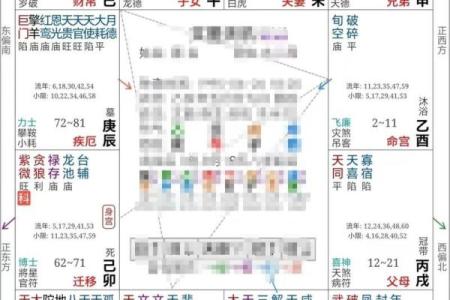 紫薇斗数看大运