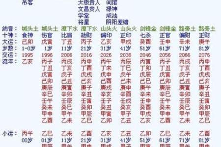 生辰八字交运时间查询免费 如何免费查询我的生辰八字交运时间