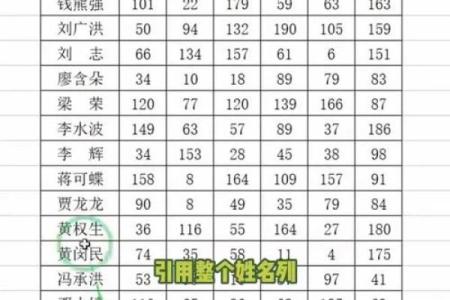 电子表格姓名配对 表格配对名字是否一致？