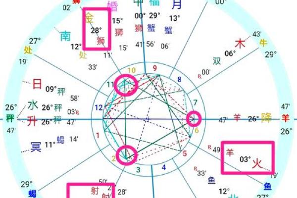 具备大格局的星座有哪些