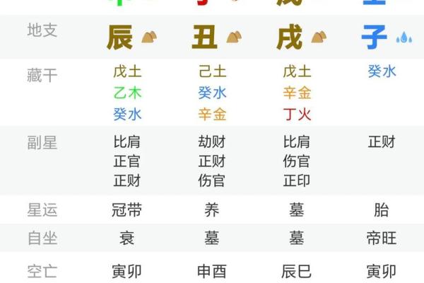 这些“吉日”到底有什么寓意