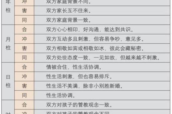 古老八字婚配 百度文库