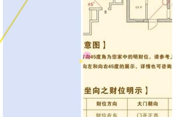 风水上家中财位在哪里图解明暗财位