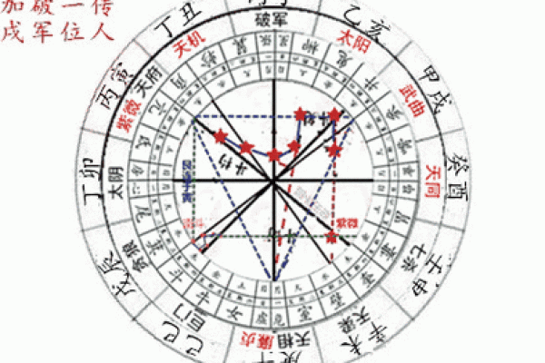 紫薇斗数舞曲
