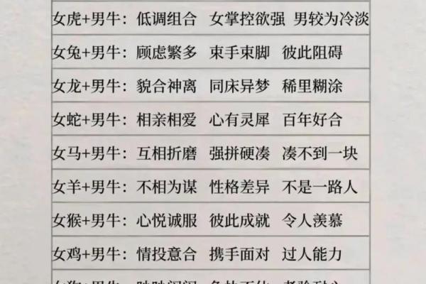 终于有人把“十二生肖夫妻配对表”，整理出了，看看吧，仅供参考
