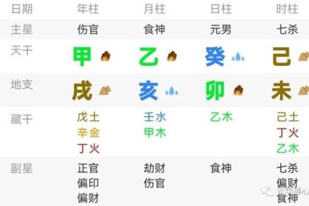越老越富贵，哪些八字天生是先苦后甜的命？