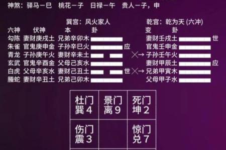 起卦占卜法吉凶方位