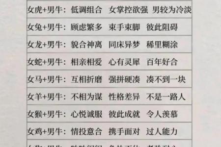 终于有人把“十二生肖夫妻配对表”，整理出了，看看吧，仅供参考