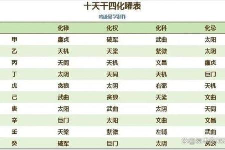 紫薇斗数男星