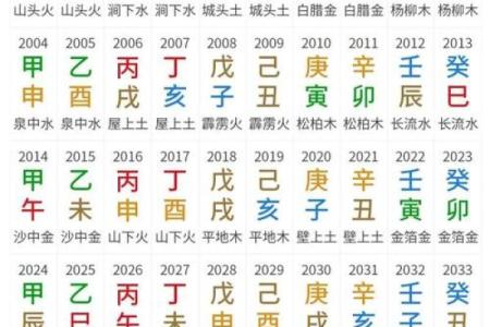 算命生辰八字住宅方位