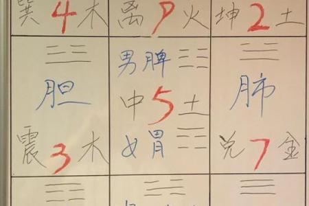 周易号码吉凶测试，周易号码分析？