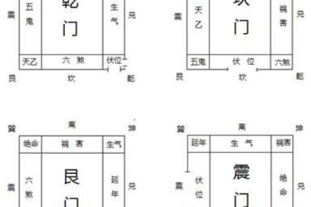 阳宅大门风水 阳宅大门风水大全