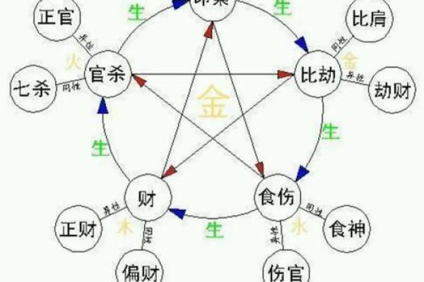 八字划分