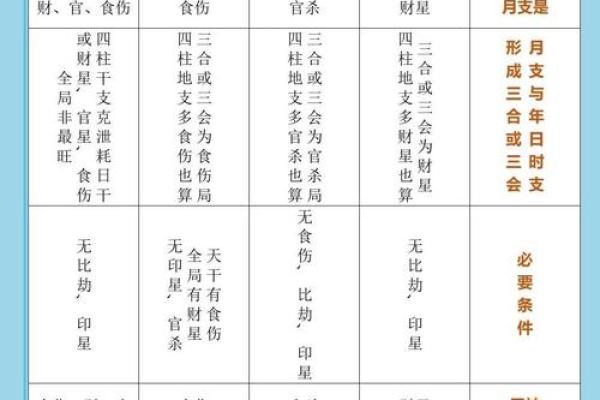 八字成格局和不成格局的区别