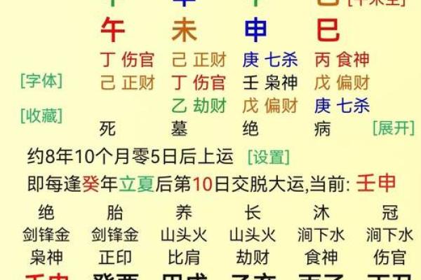 八字分数