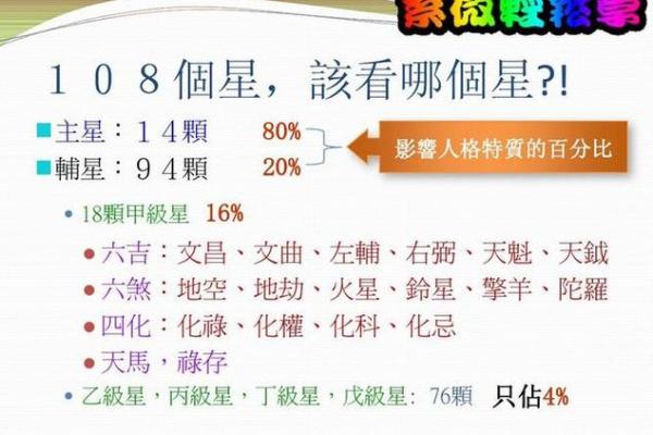 紫微斗数看运势怎么看 紫微斗数看你是否会出名？