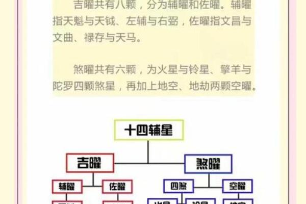 紫微斗数看运势怎么看 紫微斗数看你是否会出名？