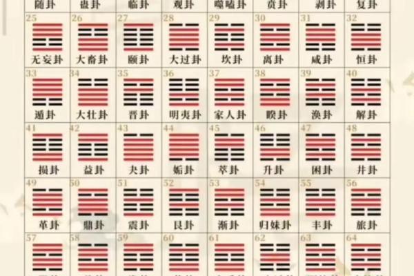 星座所主与断式口诀_朱雀 星座所主与断式口诀_朱雀