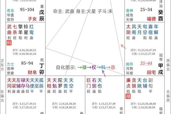 紫微斗数之迁移宫与诸星，太阳星在迁移宫是什么意思？